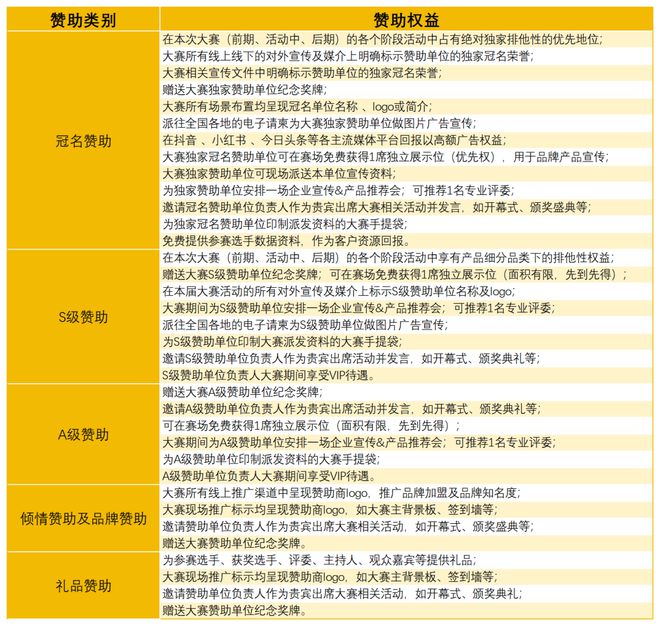 战赛全面启动！诚招赞助合作伙伴！j9平台2025中国比萨精英挑(图14)