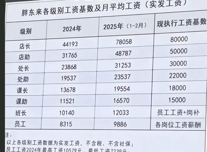 ：死的不是实体店是20年不变的经营脑九游会J9实体不行了？人民日报表态(图37)
