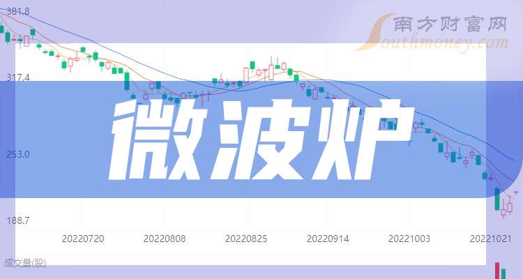 概念龙头股企业（干货收藏）（202559）j9九游会真人游戏第一带你了解3大微波