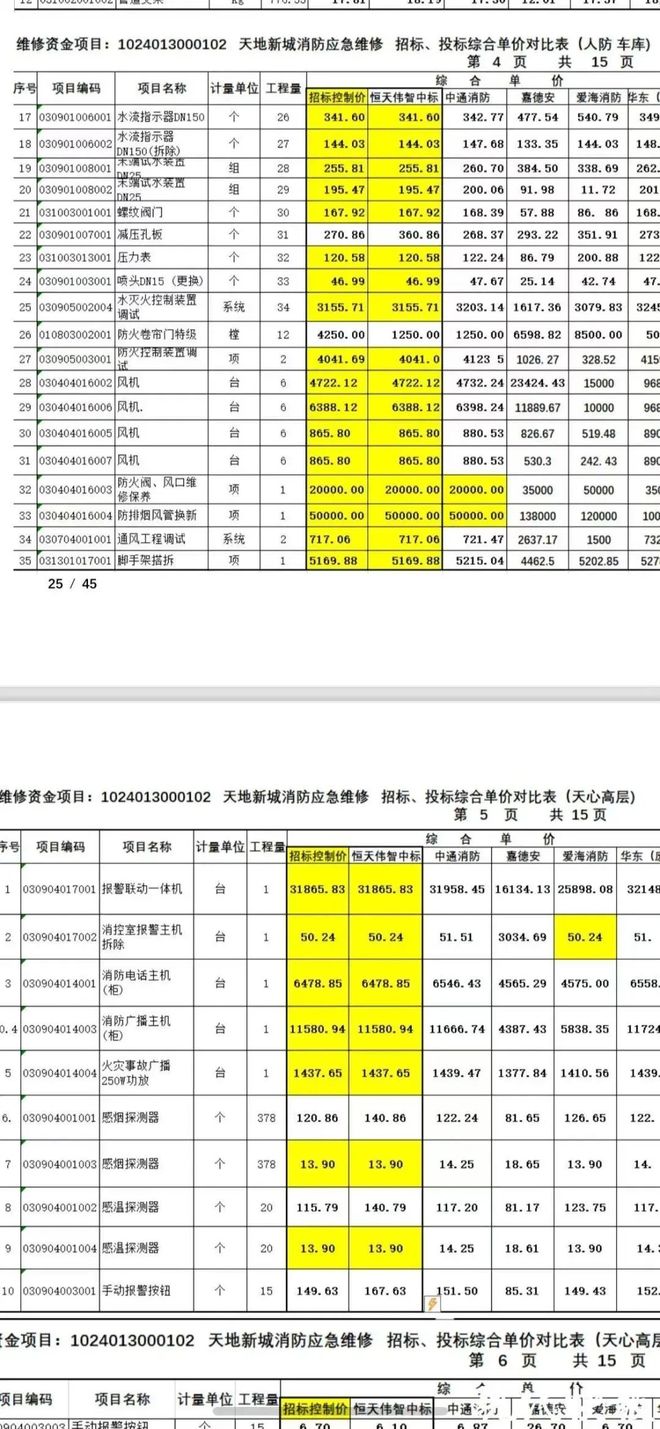 盘近1200万元维修金成了某些人的“提款机”！业委会原主任被抓九游会太离谱！“小区内竟要修路114公里”5000多户的超级大(图3)